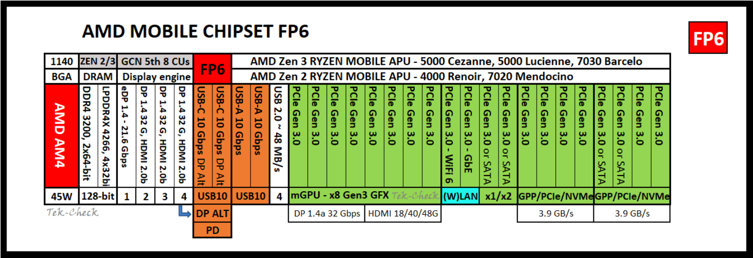AMD Ryzen 7 7730U - 图片2