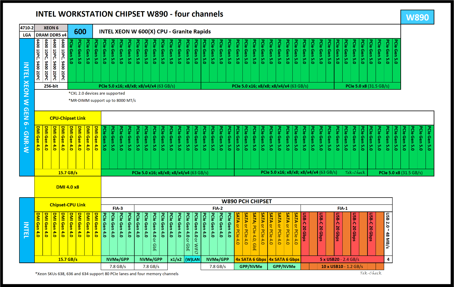 Intel Xeon 638 - 图片3