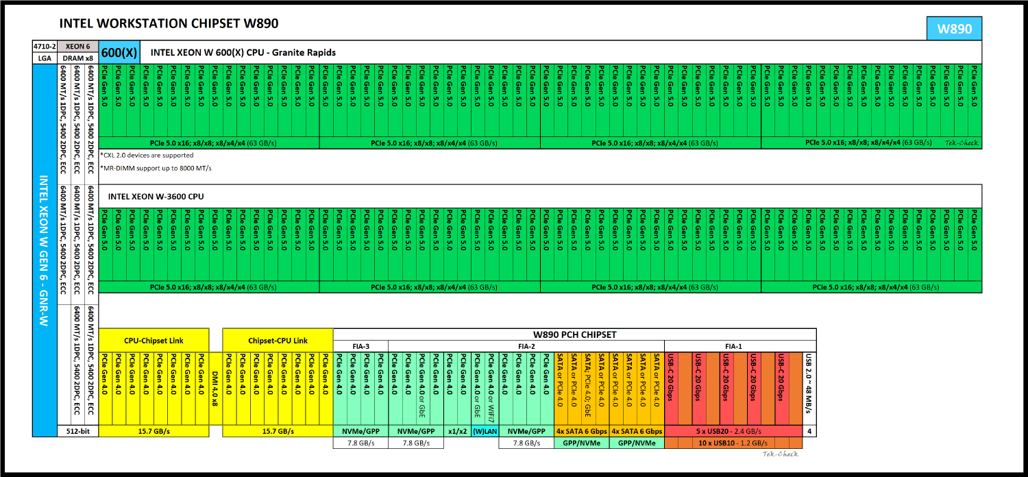Intel Xeon 674X - 图片3