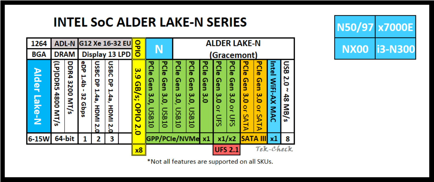 Intel Core 3 N355 - 图片2